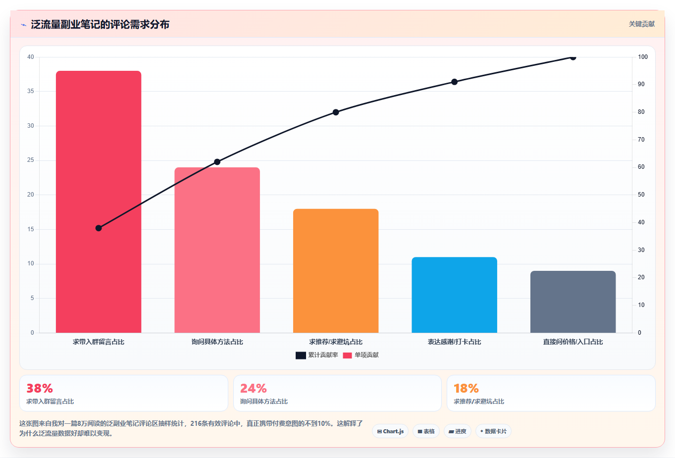 小红书副业技巧数据优化 副业干货受众精准刚需