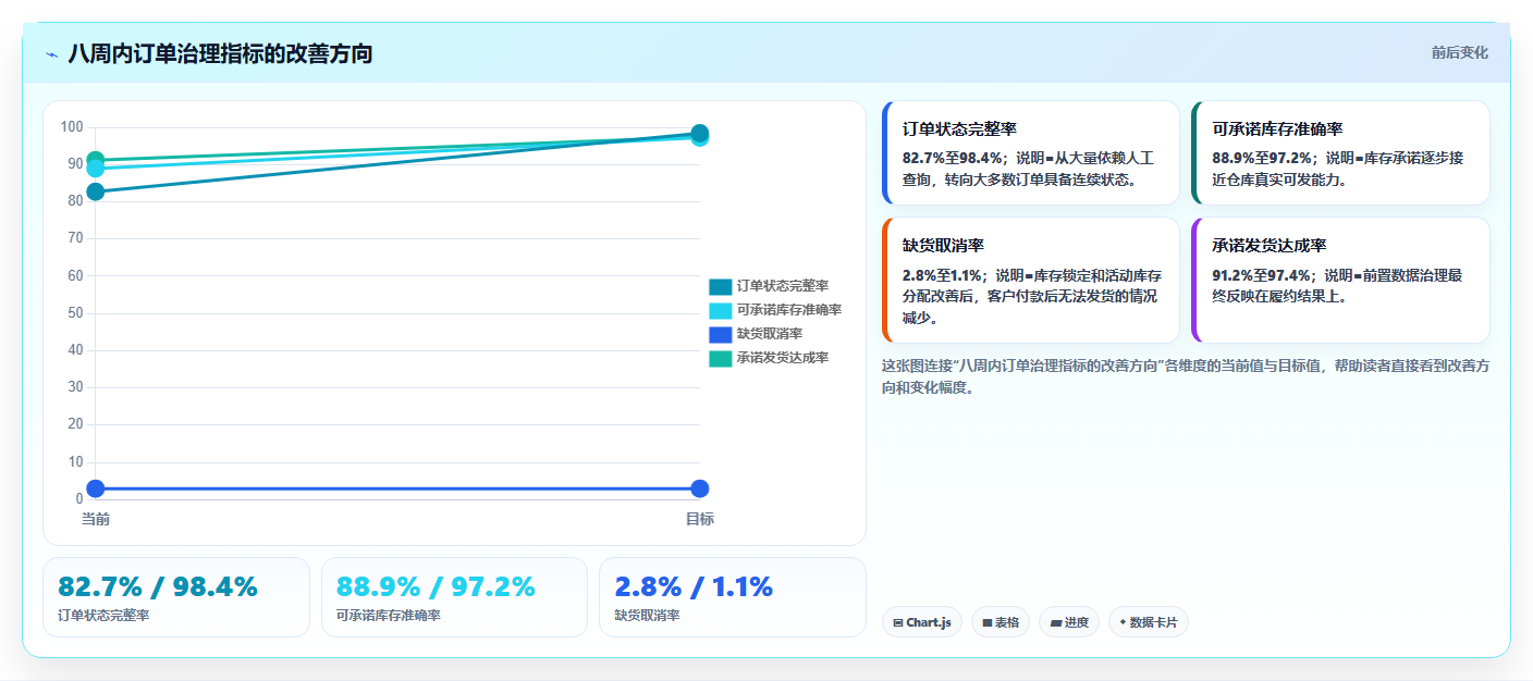 电商进销存软件:多平台商家核心指标:判断数据看板是否正在缓解订单混乱