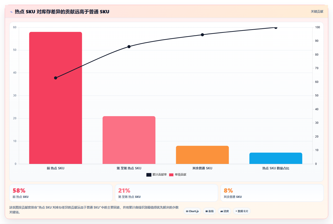 b2c电商系统:多平台商家数据视角:用高并发验证提升库存准确率