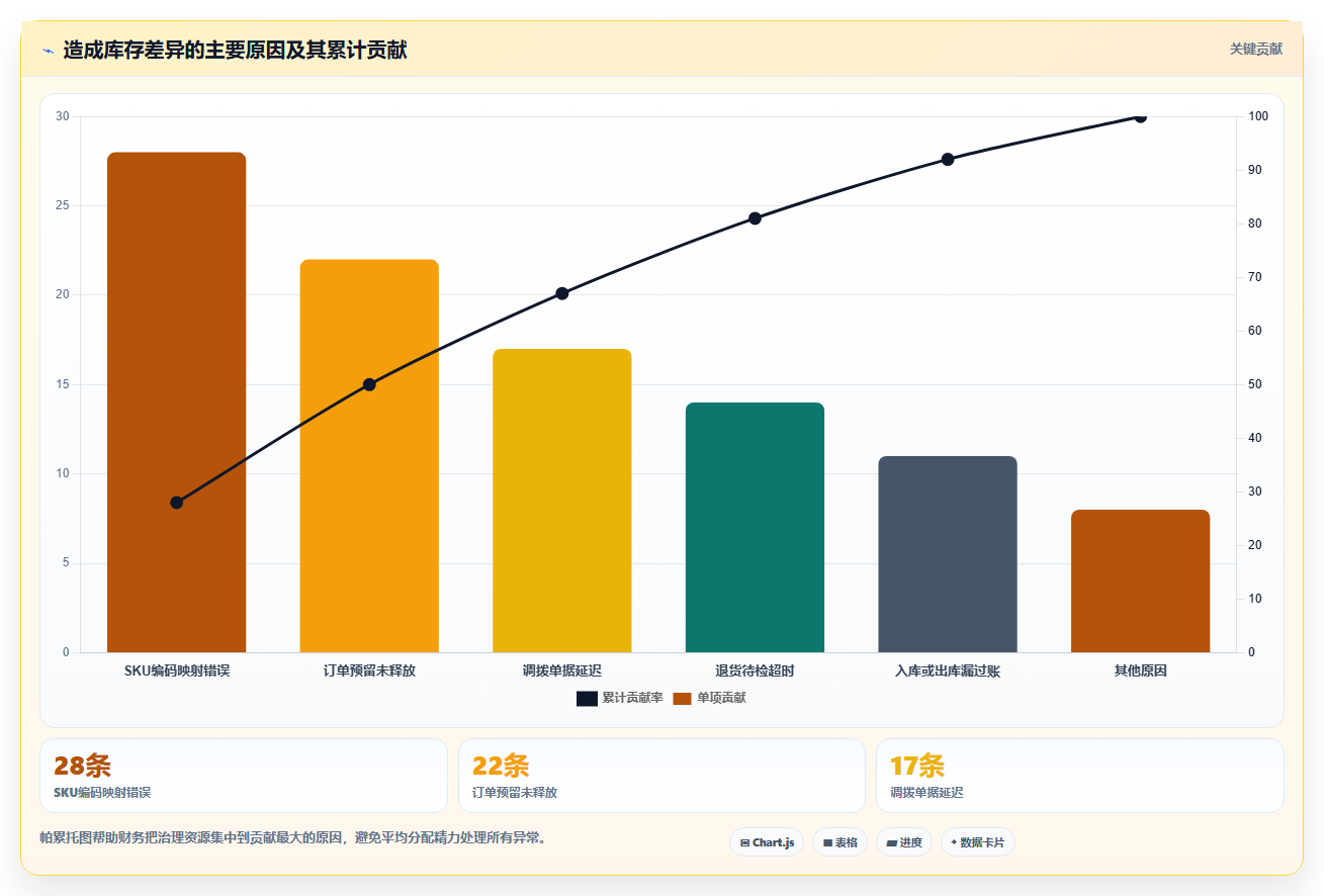 sku库存：财务人员效率攻略：用缺货预警加快提升库存准确率