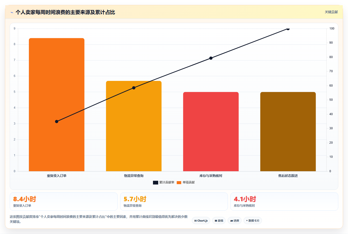 电商工具大全:个人卖家怎么用:从物流工具到控制软件预算