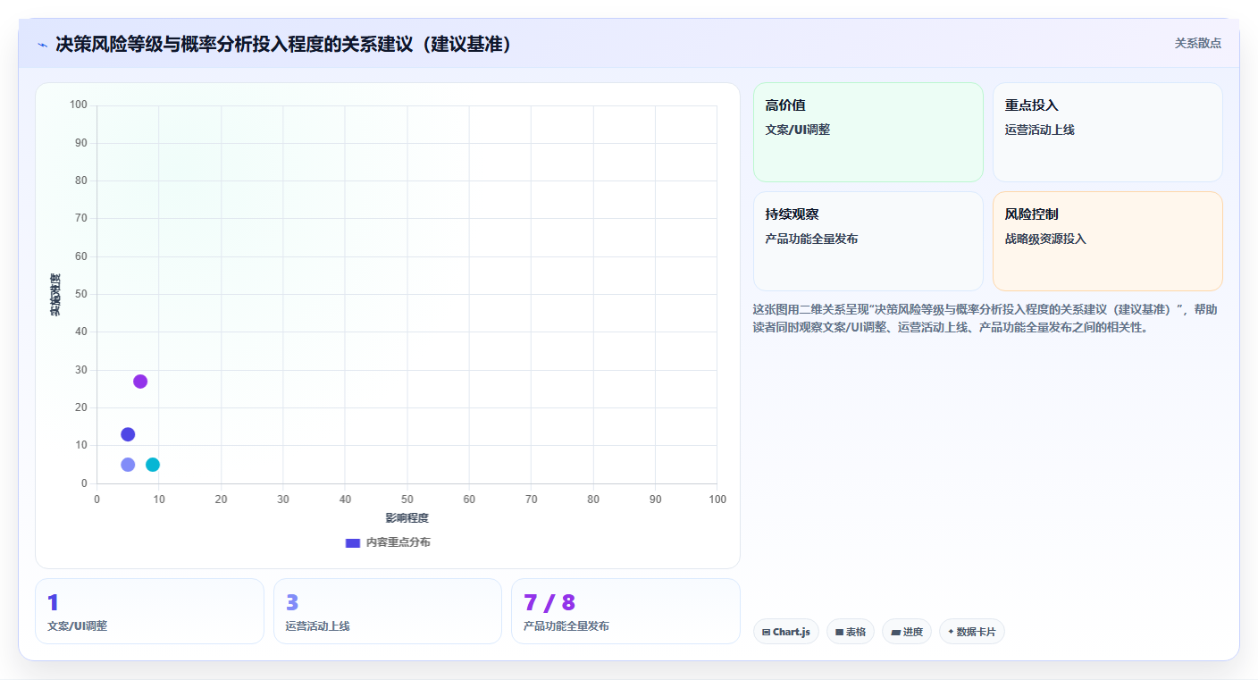 数据分析入门概率论,基础概念详解