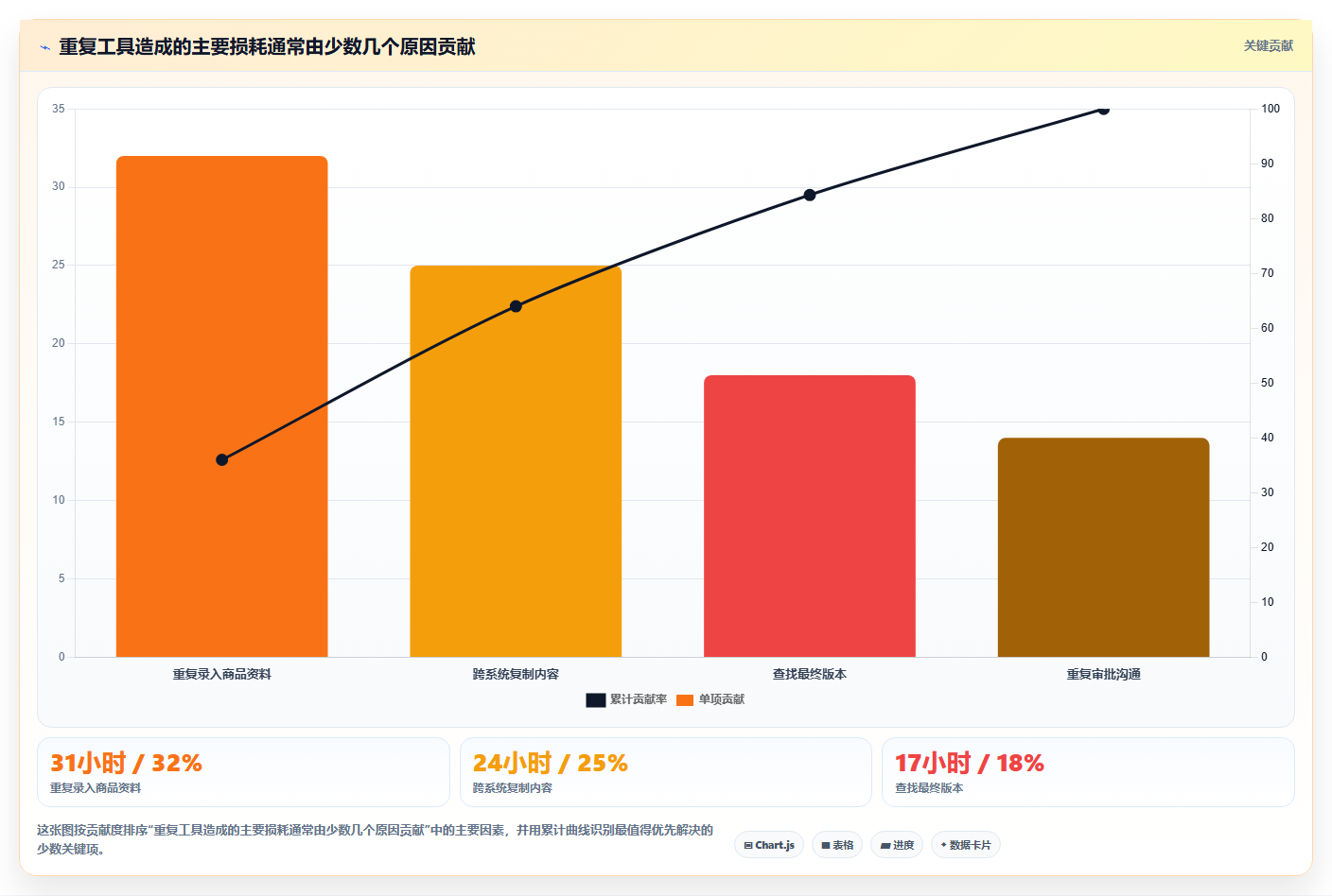电商工具大全:品牌商家自查表:内容工具最容易出现的功能重复