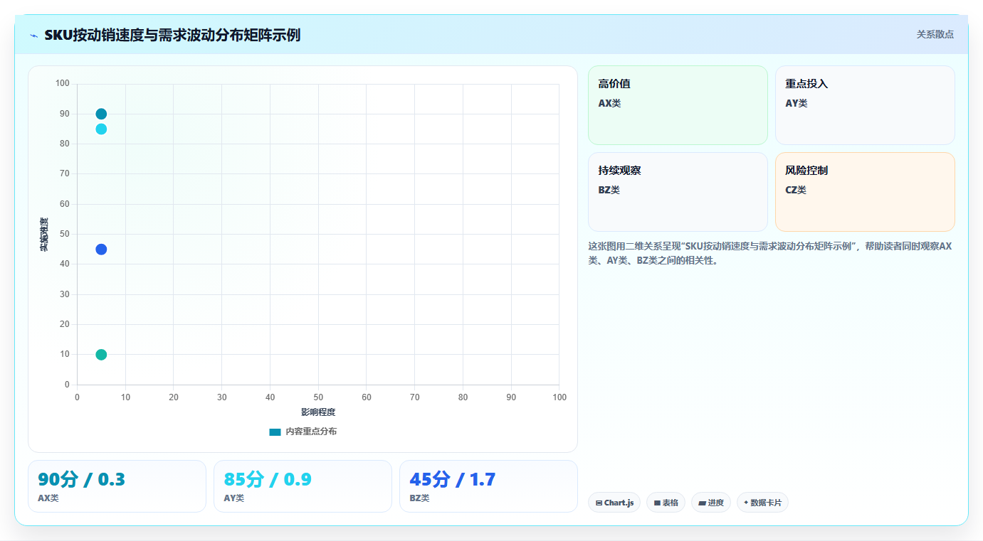 数据库存家居库存 家居品类库存数据周转优化方案