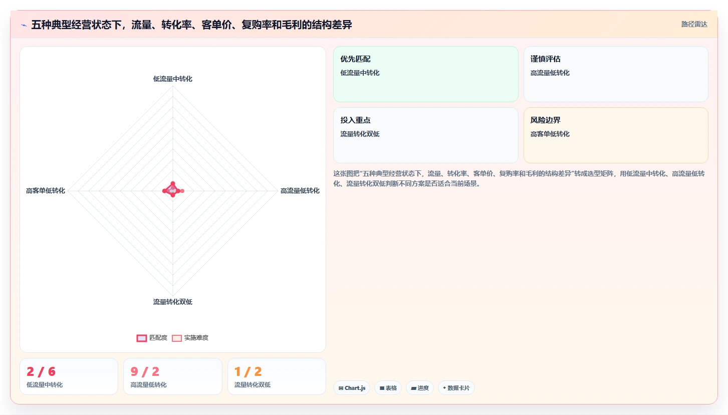 营业额分析下单转化 下单转化率影响营业额数据解读