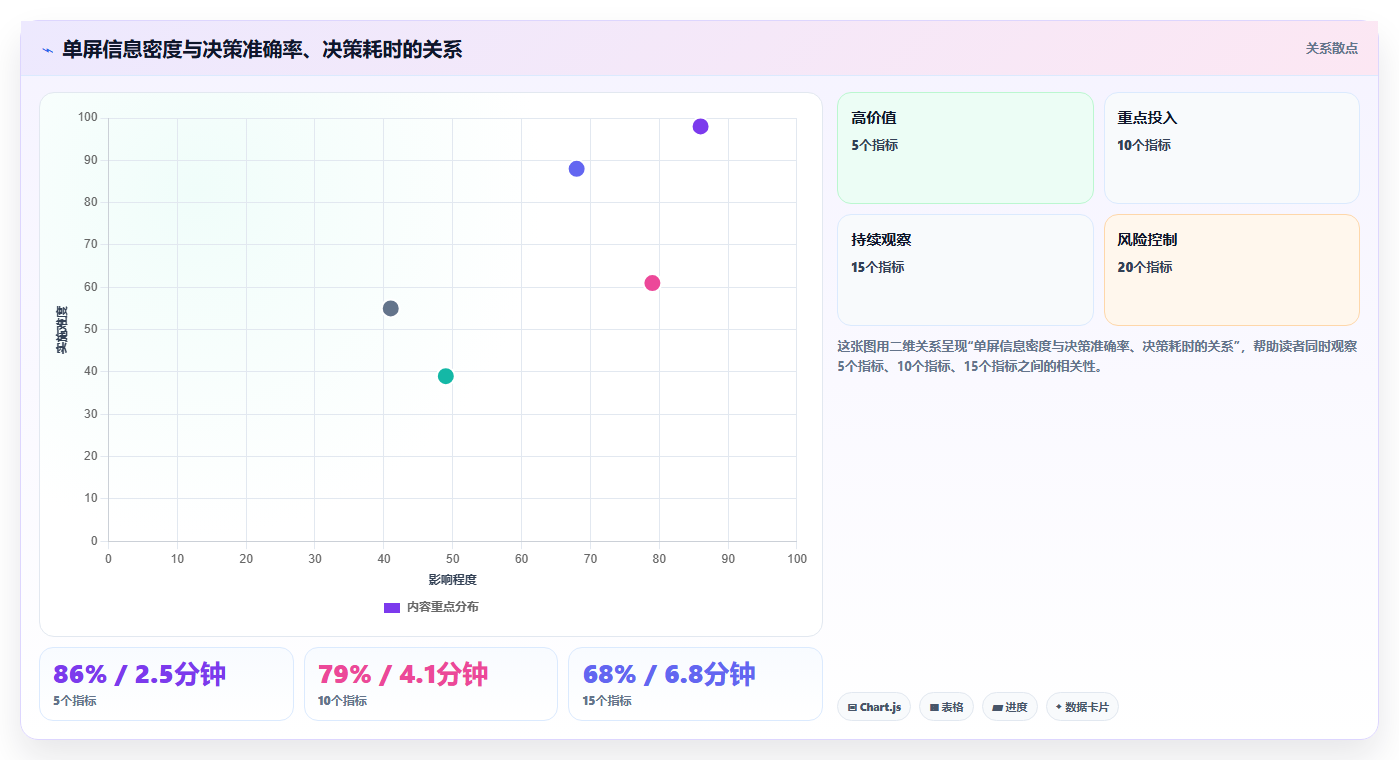 数据分析仪表盘制作,管理驾驶舱设计方法