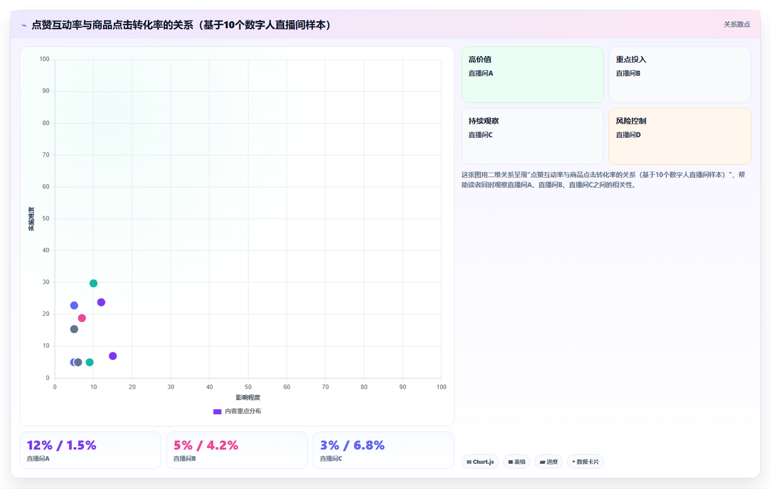 数据分析之数字人 - 直播效果与互动