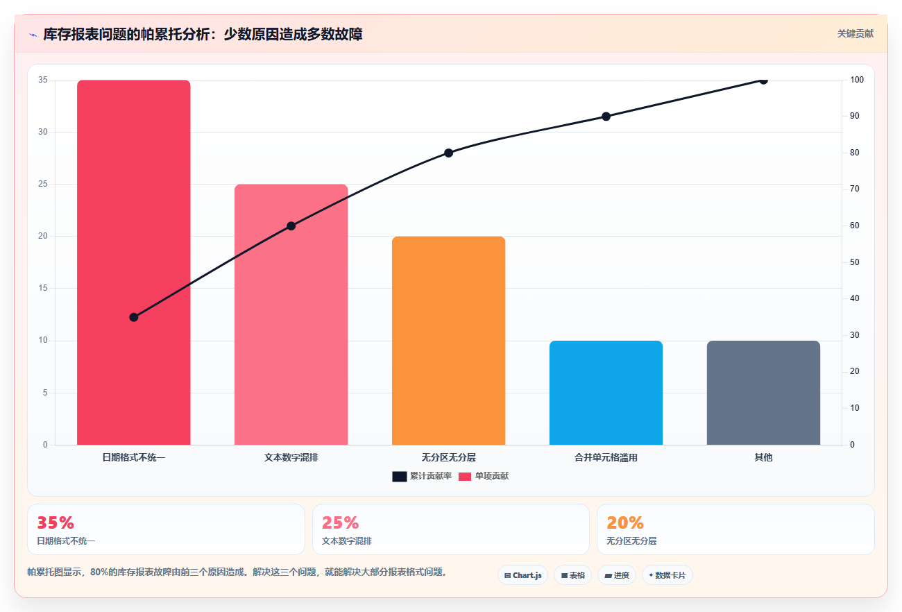 库存出入库报表格式调整技巧 优化仓储报表展示格式