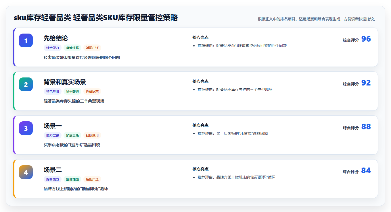 sku库存轻奢品类 轻奢品类SKU库存限量管控策略