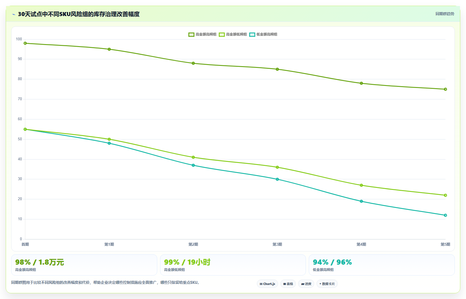 sku库存:财务人员核心指标:判断库存准确率是否正在缓解批次混乱