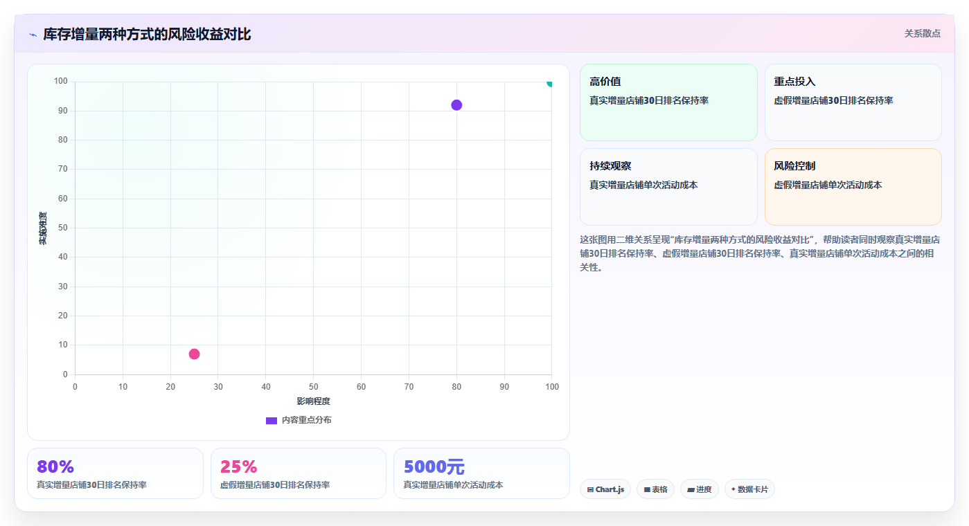 数据库存排名冲刺 排名上涨快速调整库存增量数据