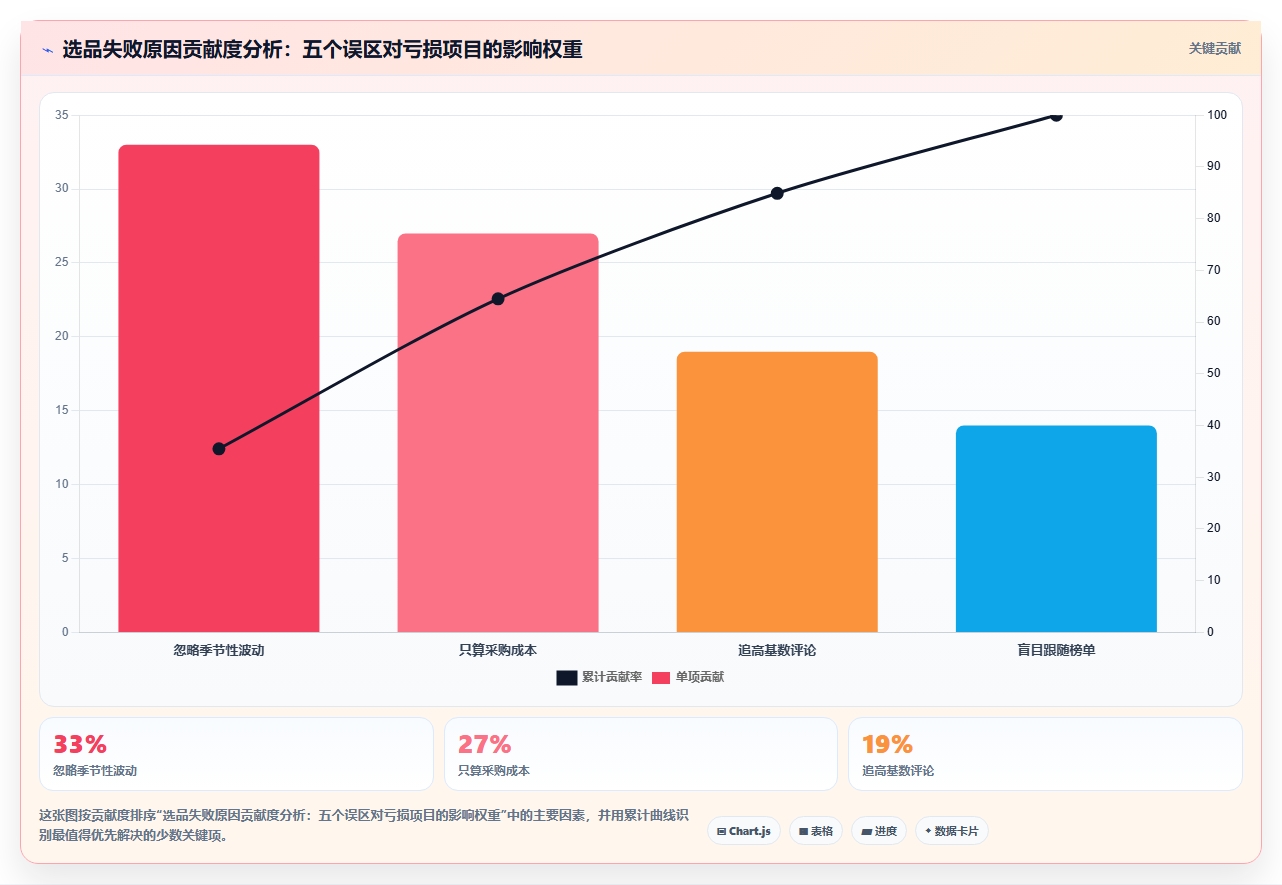 数据分析实战跨境案例,跨境电商选品分析