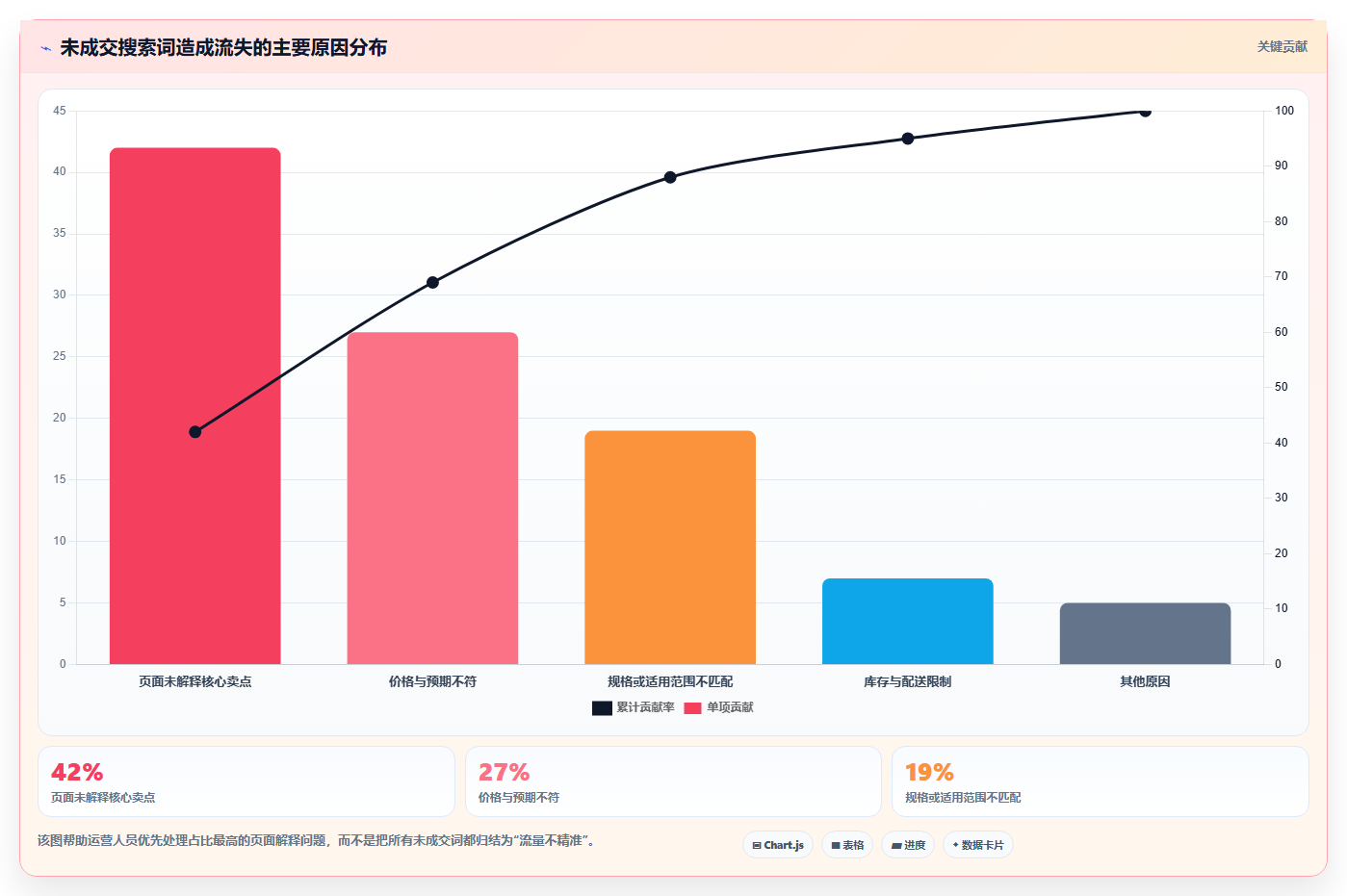 天猫数据：会员运营实施建议：围绕店铺流量稳步提升优化搜索布局
