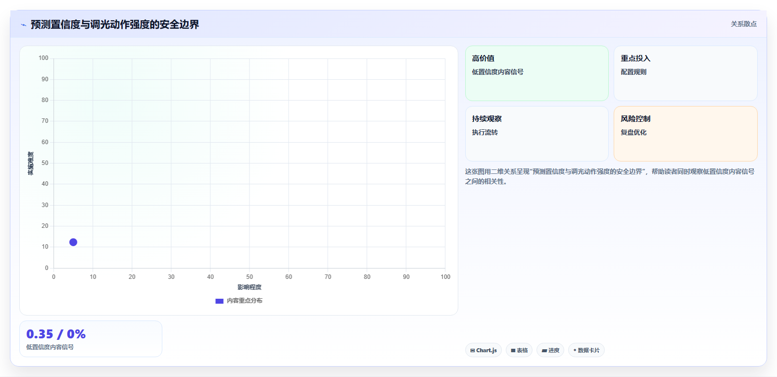 抖音数据分析与数据驱动路灯:智慧路灯的节能调度