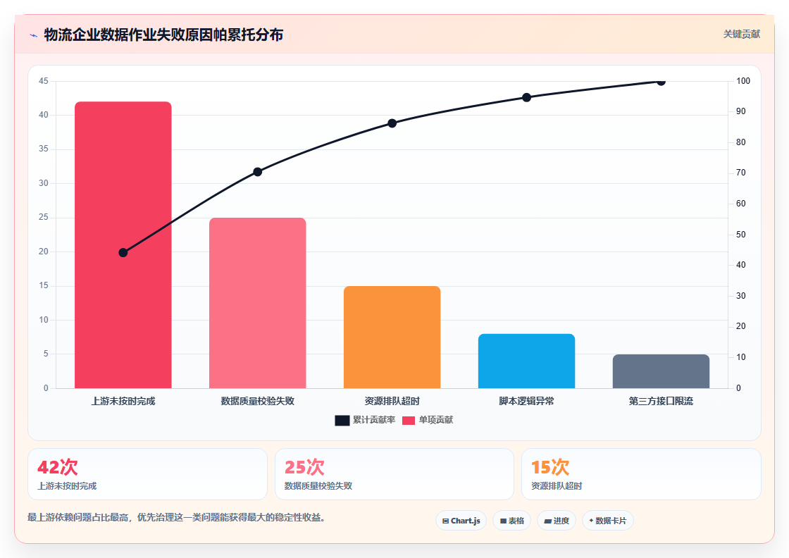 数据分析供应链分析,效率优化的方法