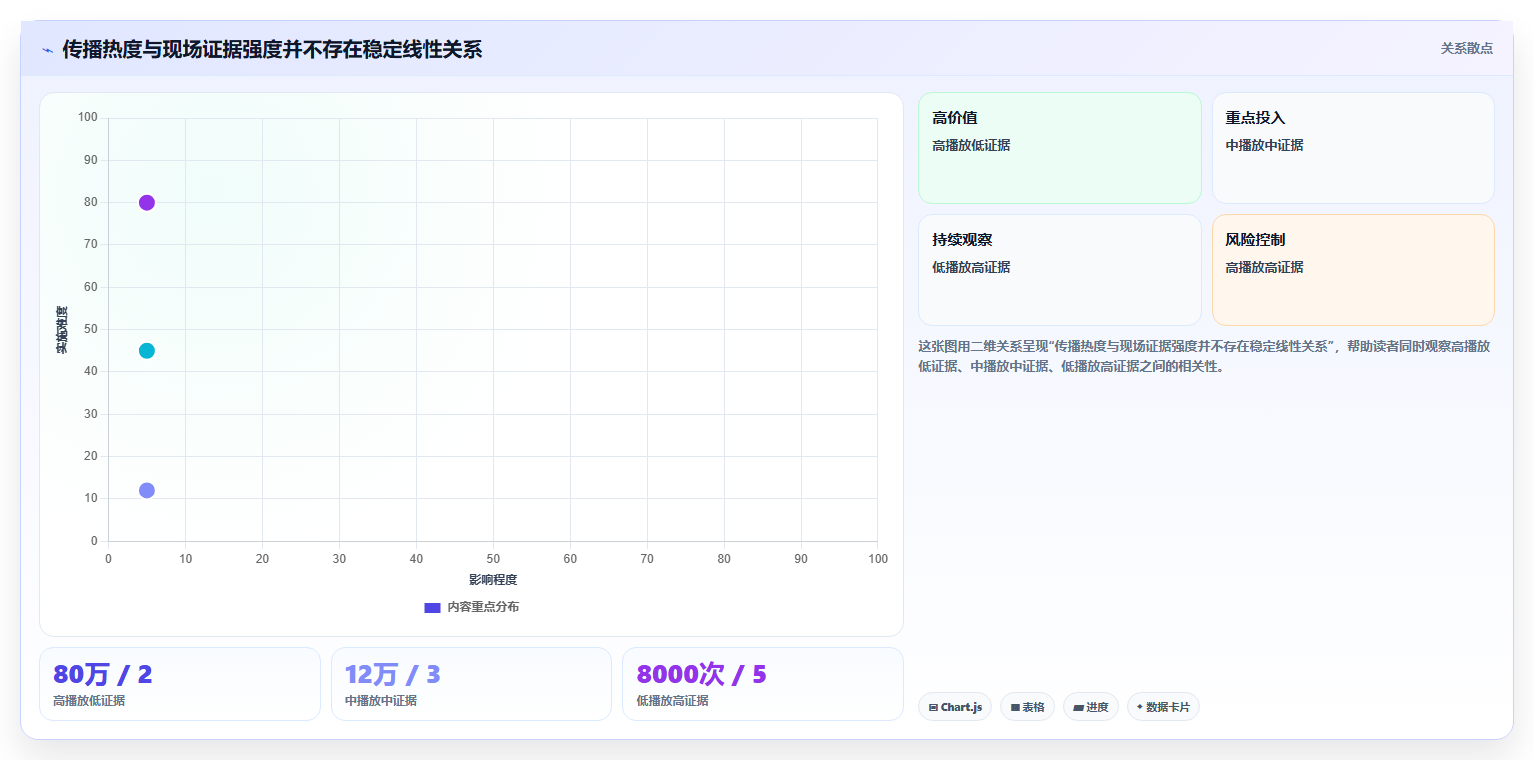 抖音数据分析与数据驱动化工：智慧化工的安全生产