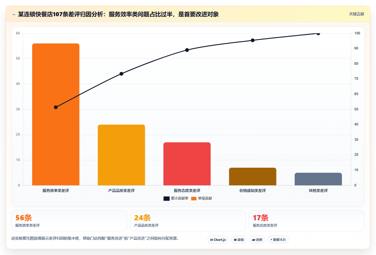 营业额分析服务质量 门店服务对营业额增收的作用