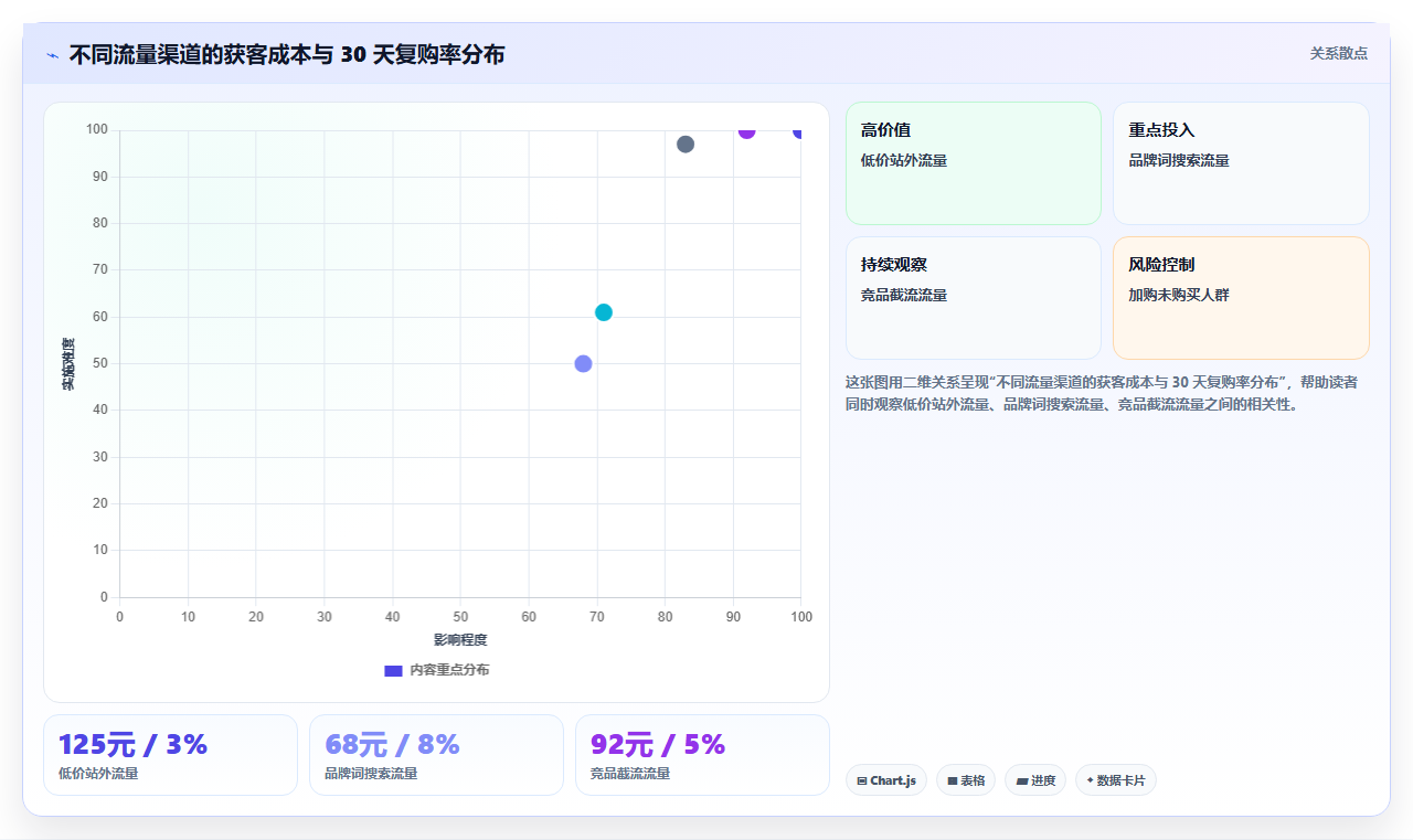 天猫数据付费流量 付费流量精准投放数据技巧