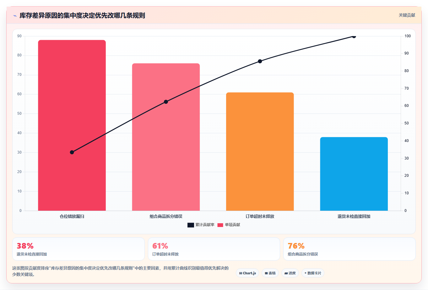sku库存:直播商家成本视角:库存准确率如何避免缺货频发