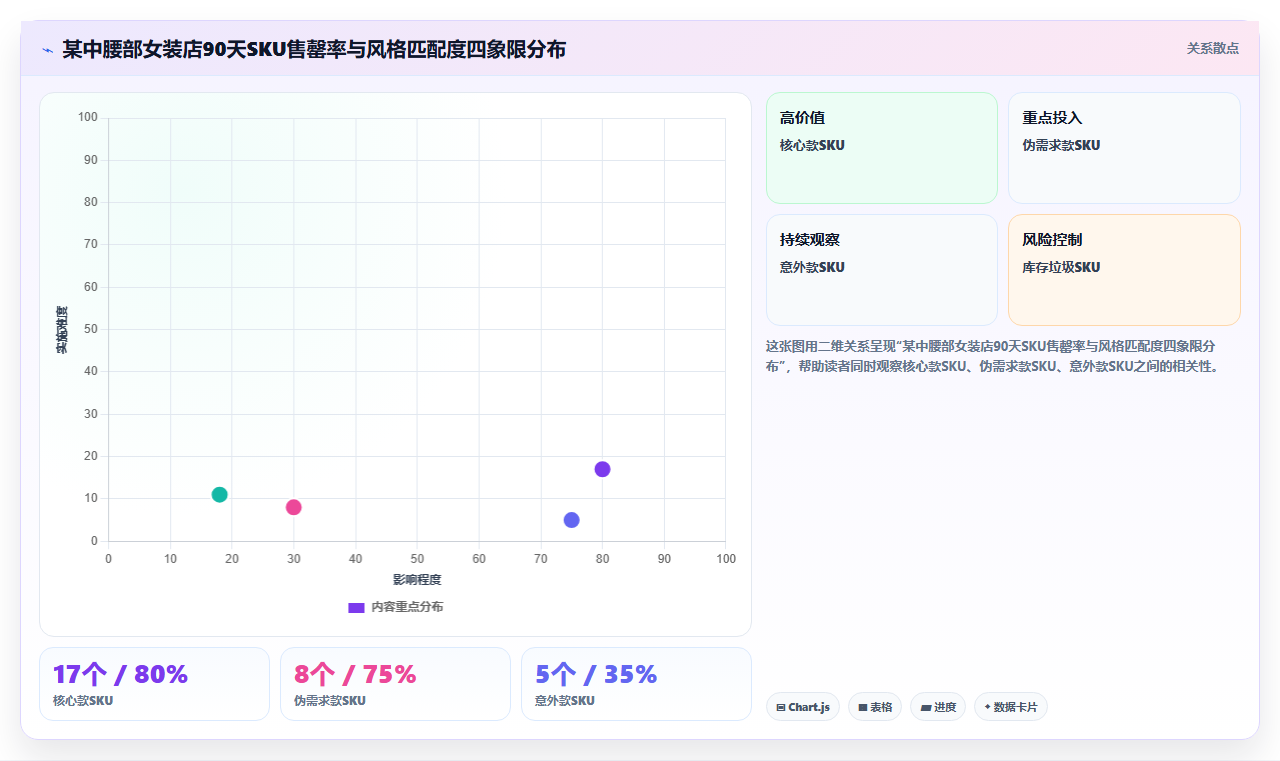数据库存风格适配 店铺风格匹配库存数据备货结构