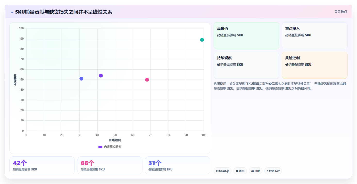 sku库存:供应链负责人落地路线图:从旺季备货走向减少缺货损失