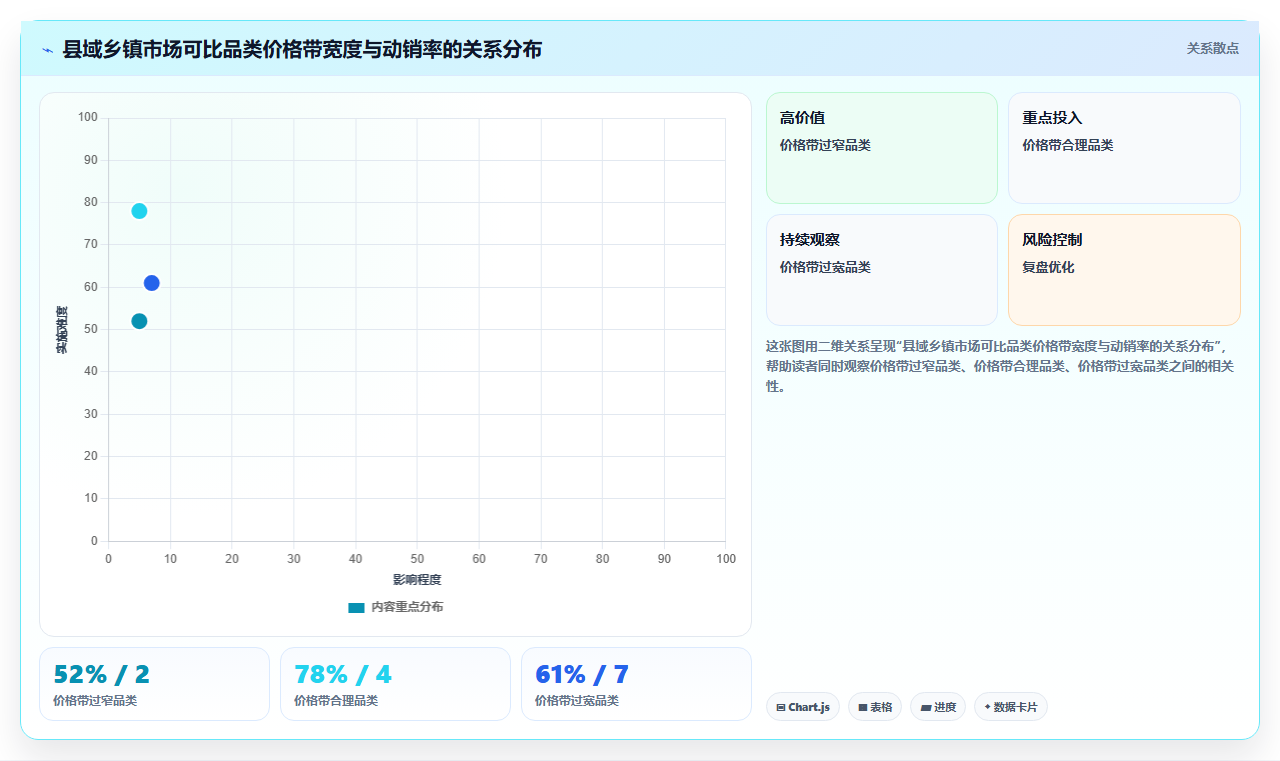 sku库存下沉市场 下沉市场适配SKU库存备货方案