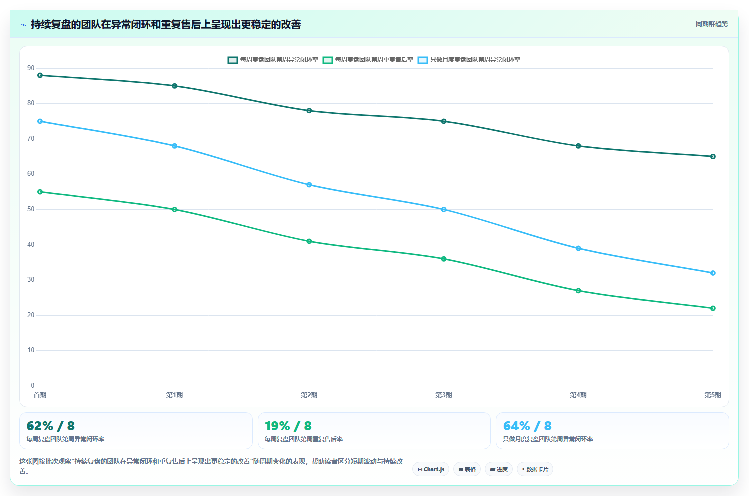 电商运营管理系统:品牌商家团队版复盘:围绕订单协同提炼下一步动作