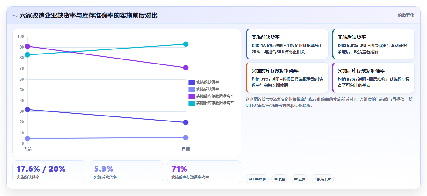 数据库存组合备货 商品组合销售适配库存数据储备