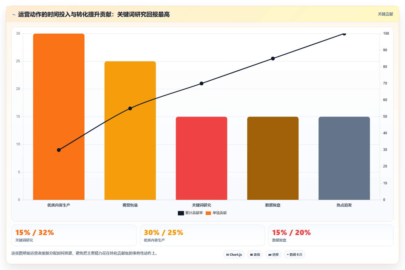 小红书转化增效数据方法 全方位提升账号变现能力