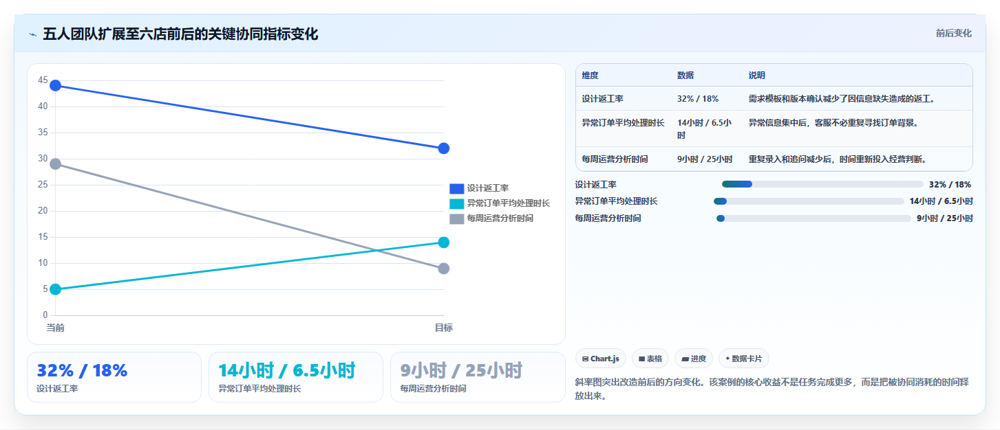 电商运营管理系统:电商新手团队协同指南:业务扩张如何提升支撑多店增长
