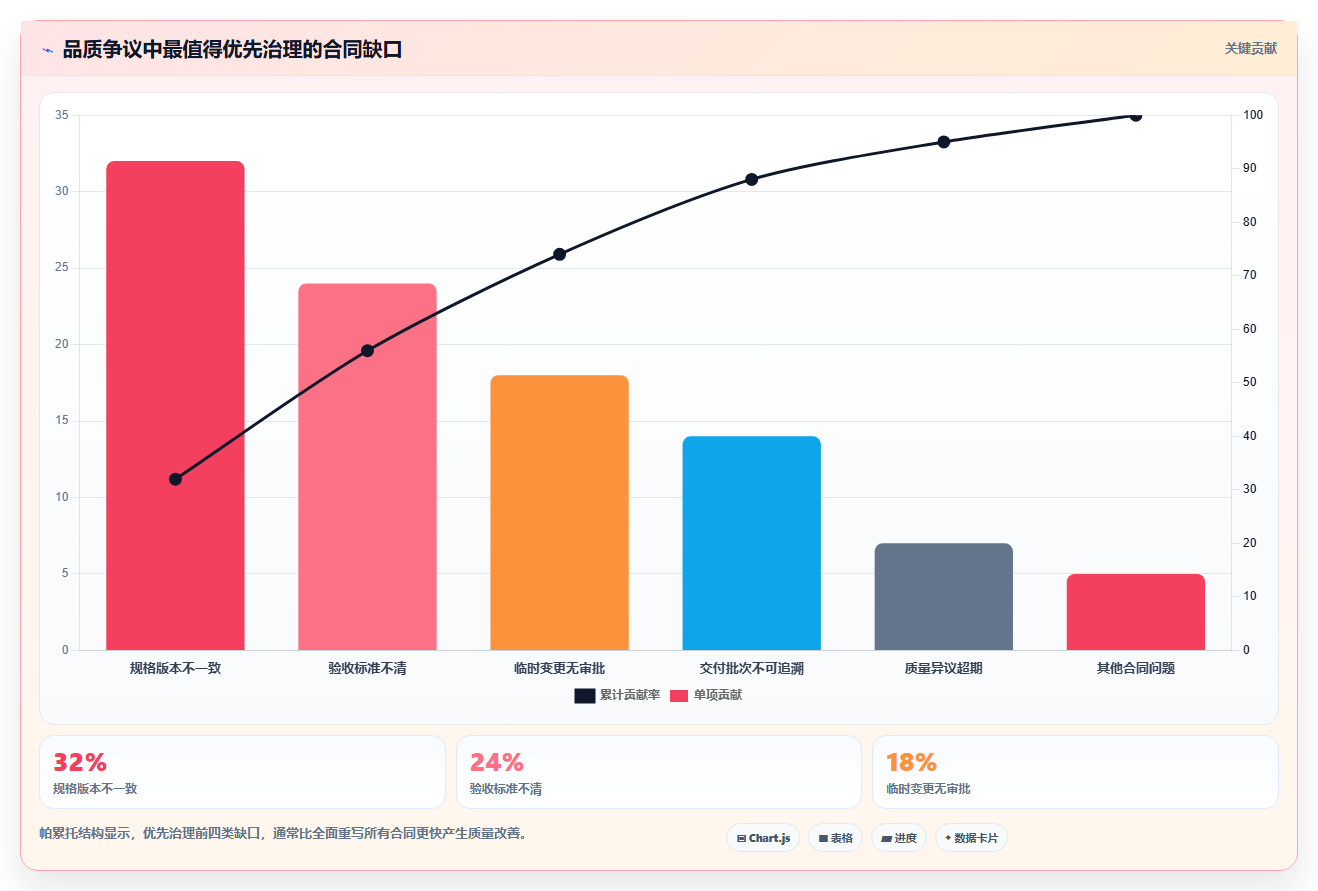 电商采购平台:品牌商家实施建议:围绕合同管理稳步提升稳定商品品质