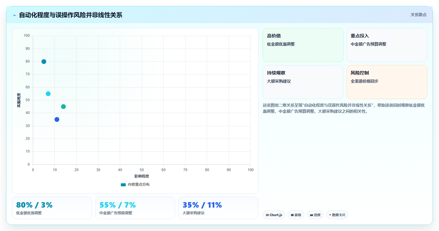b2c电商系统:品牌商家从数据到行动:用二次开发实现加快决策速度