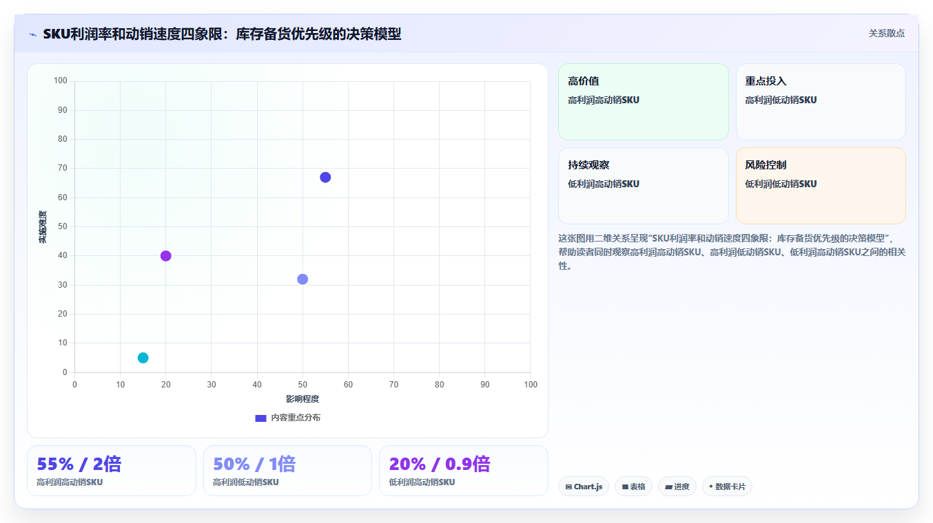 sku库存活动流量 大促流量承接SKU库存调配技巧