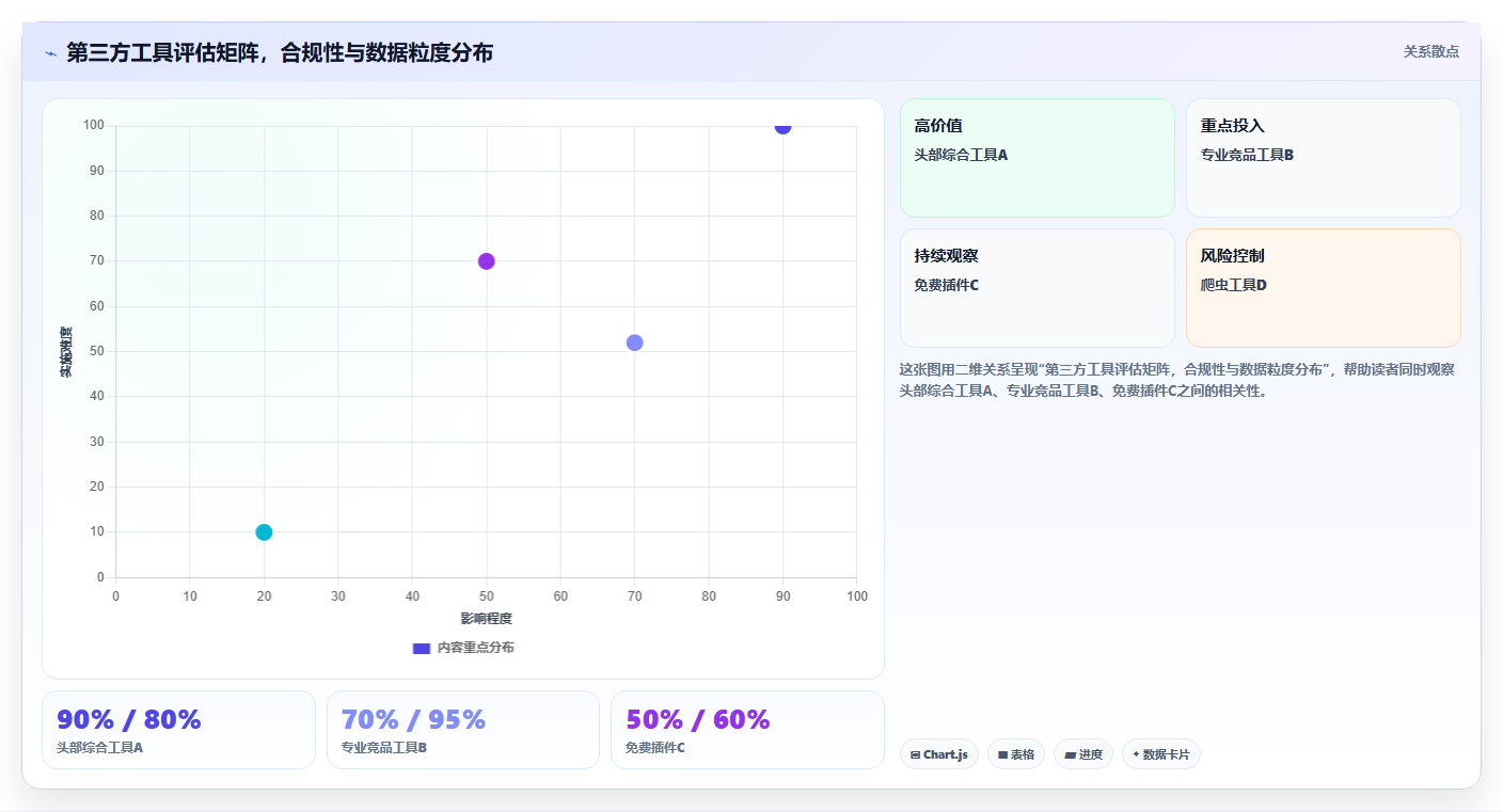 天猫数据查询方法 电商运营必备数据获取技巧