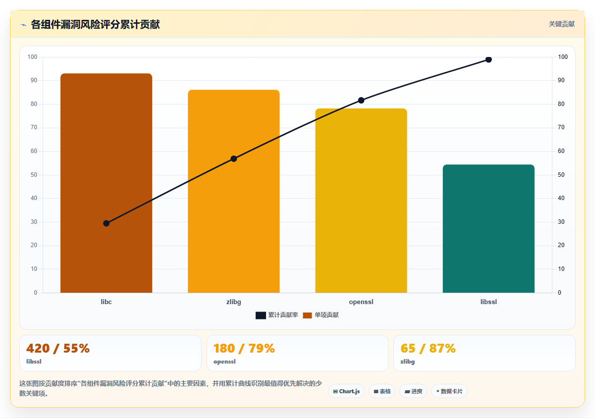数据分析之容器安全 - 镜像扫描