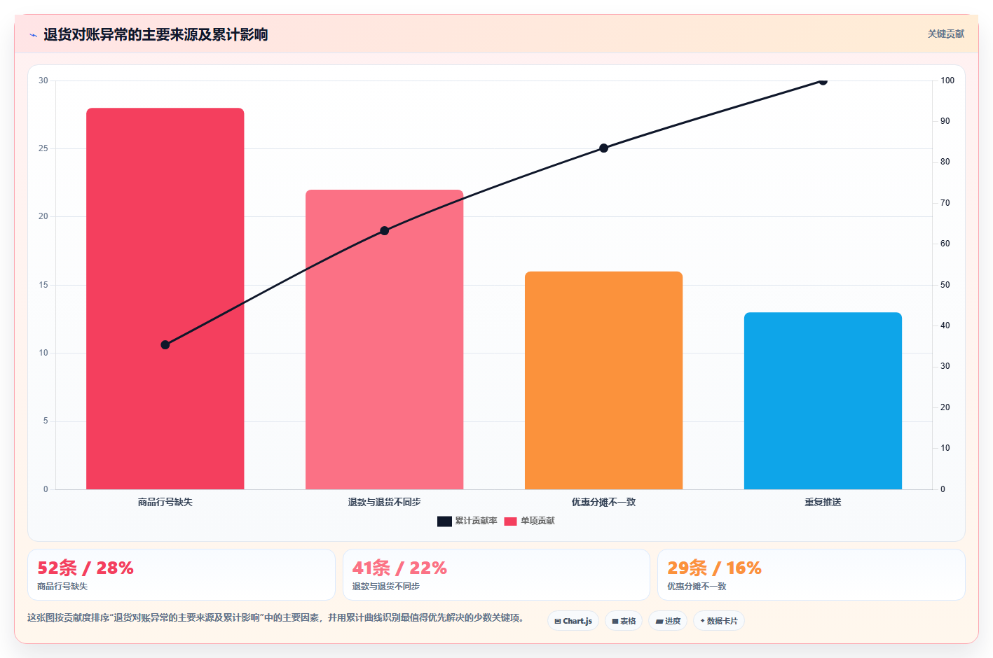 电商进销存软件：财务团队采购前必读：评估系统对接时如何避开退货难追