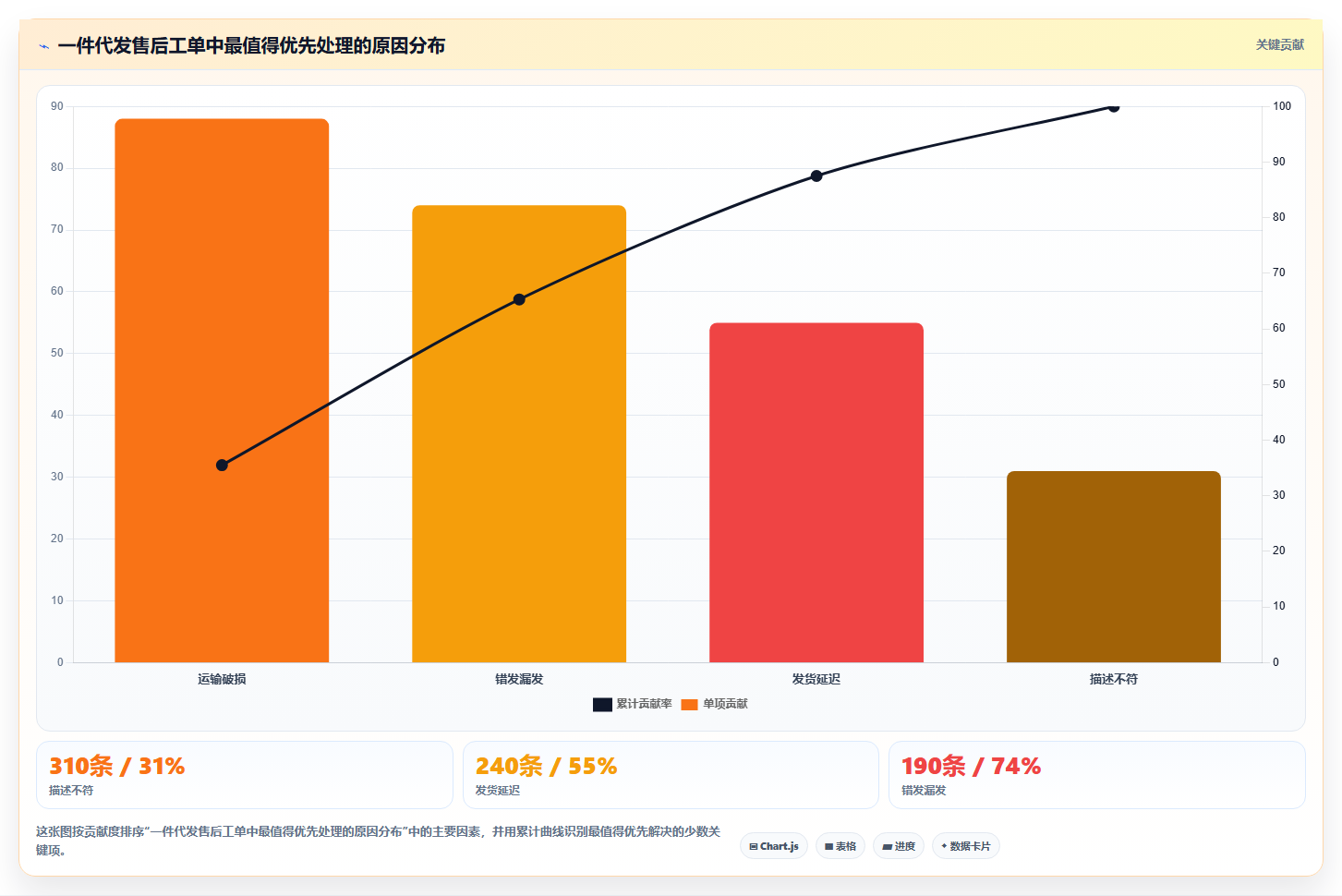 电商采购平台:平台招商团队常见问题汇总:一件代发与质量难把控一次讲清