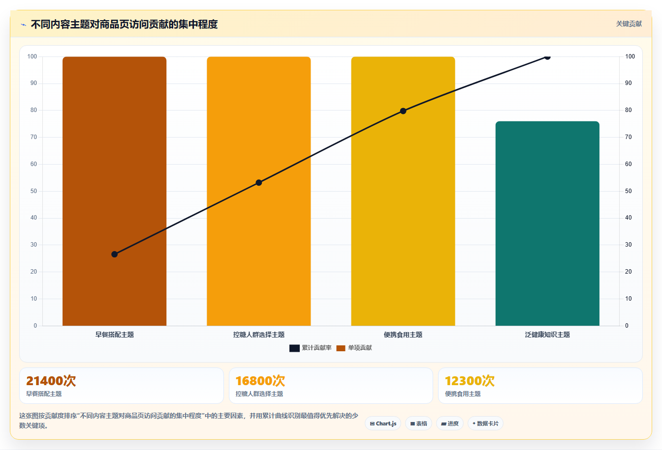 电商工具大全：内容团队基础版路线：数据复盘从准备、执行到复盘