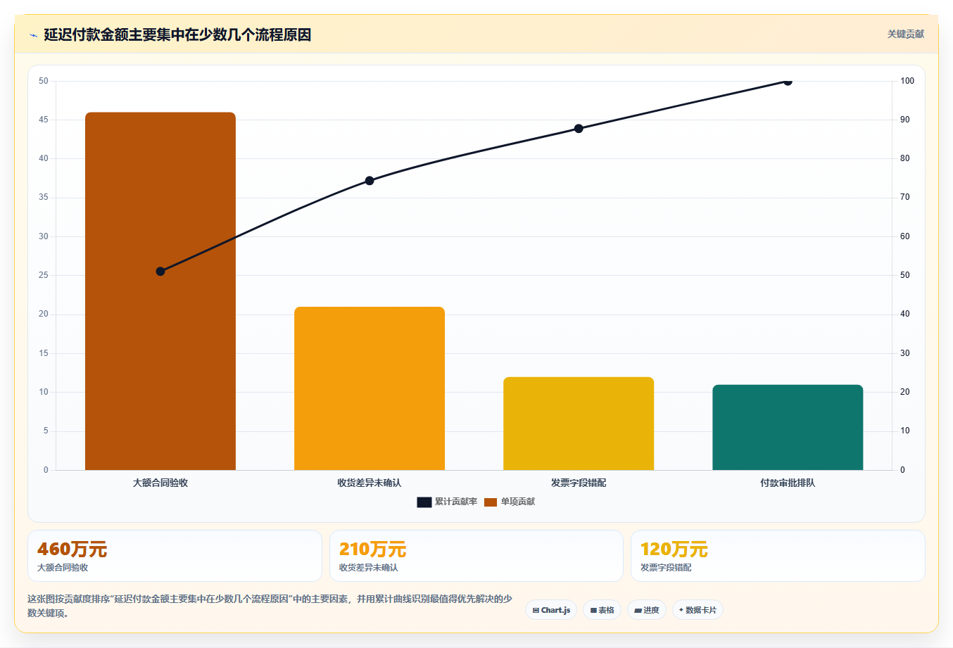 电商采购平台：连锁零售商快速排查：风险控制为何会导致账期压力大