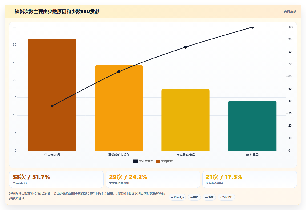 sku库存:仓库主管实操版教程:安全库存从准备到复盘