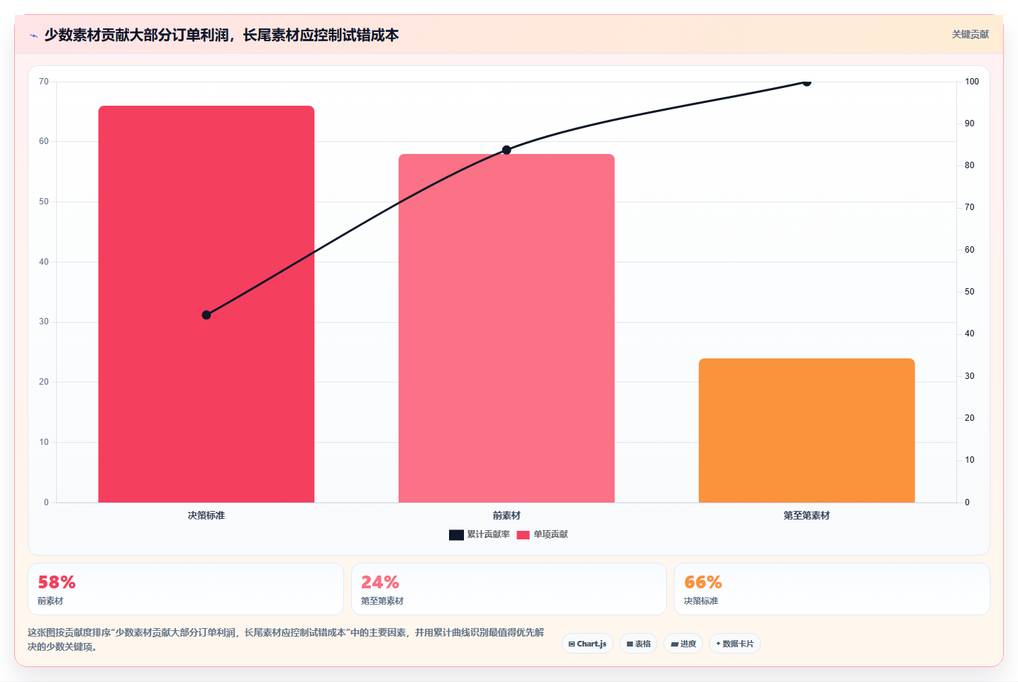 电商roi在线计算器：直播团队效率攻略：用渠道对比加快算清真实利润