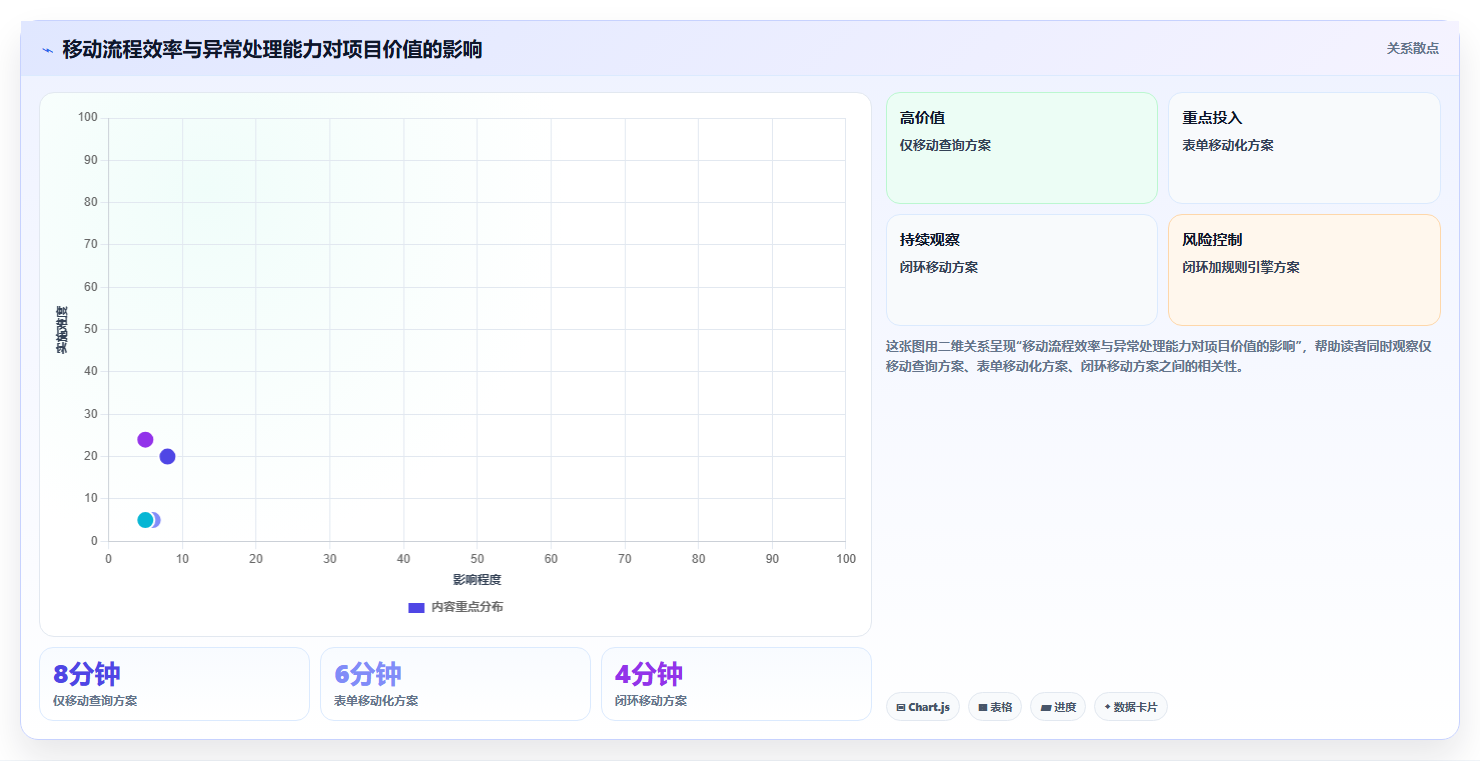 电商进销存软件:连锁企业避坑指南:做移动办公时别忽略选型踩坑