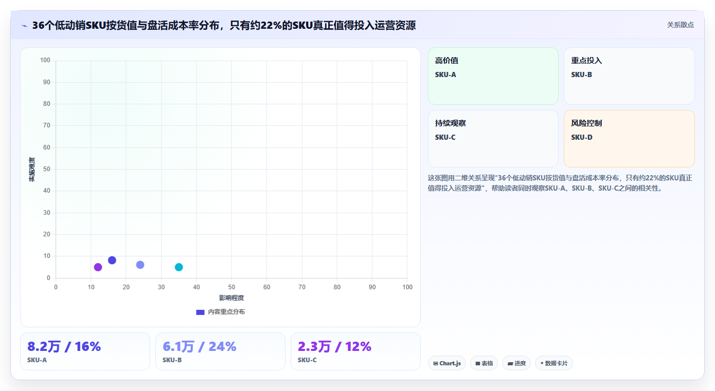 sku库存老品盘活 低动销老品SKU库存盘活实操方法