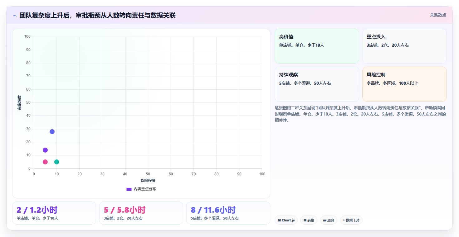 电商运营管理系统：电商新手评估框架：流程审批是否真正带来加快决策速度