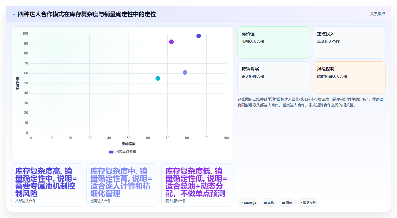 数据库存达人适配 达人带货销量精准匹配库存体量