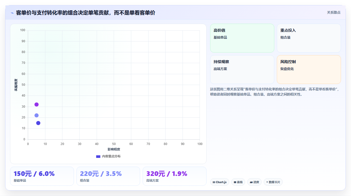电商roi在线计算器:店铺老板精细化指南:从预算测算发现只看销售额根因