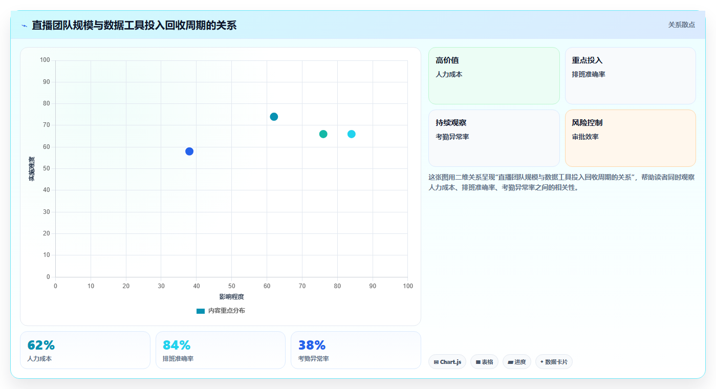电商工具大全:直播团队老板关心什么:数据工具能否解决成本难控制
