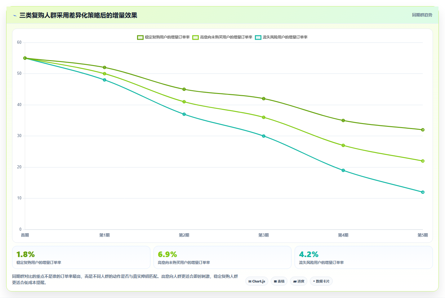 b2c电商系统：运营主管操作手册：数据打通中的营销引擎怎么落地