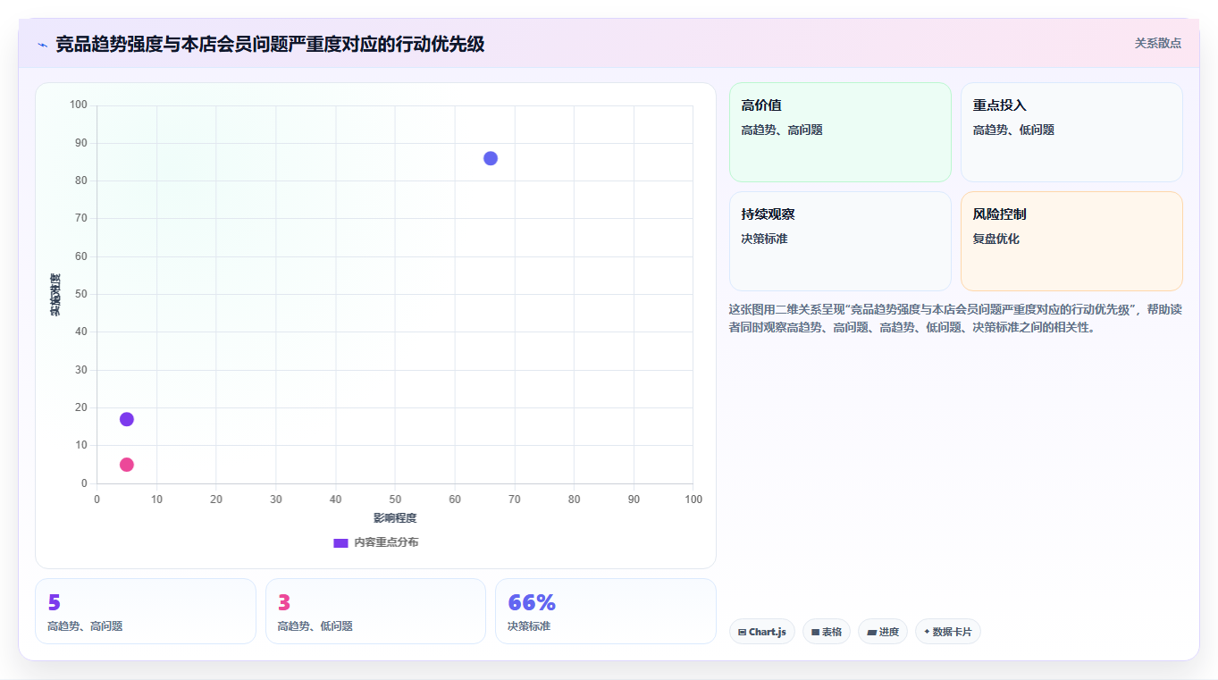 天猫数据:增长负责人从数据到行动:用竞品趋势实现提高会员价值