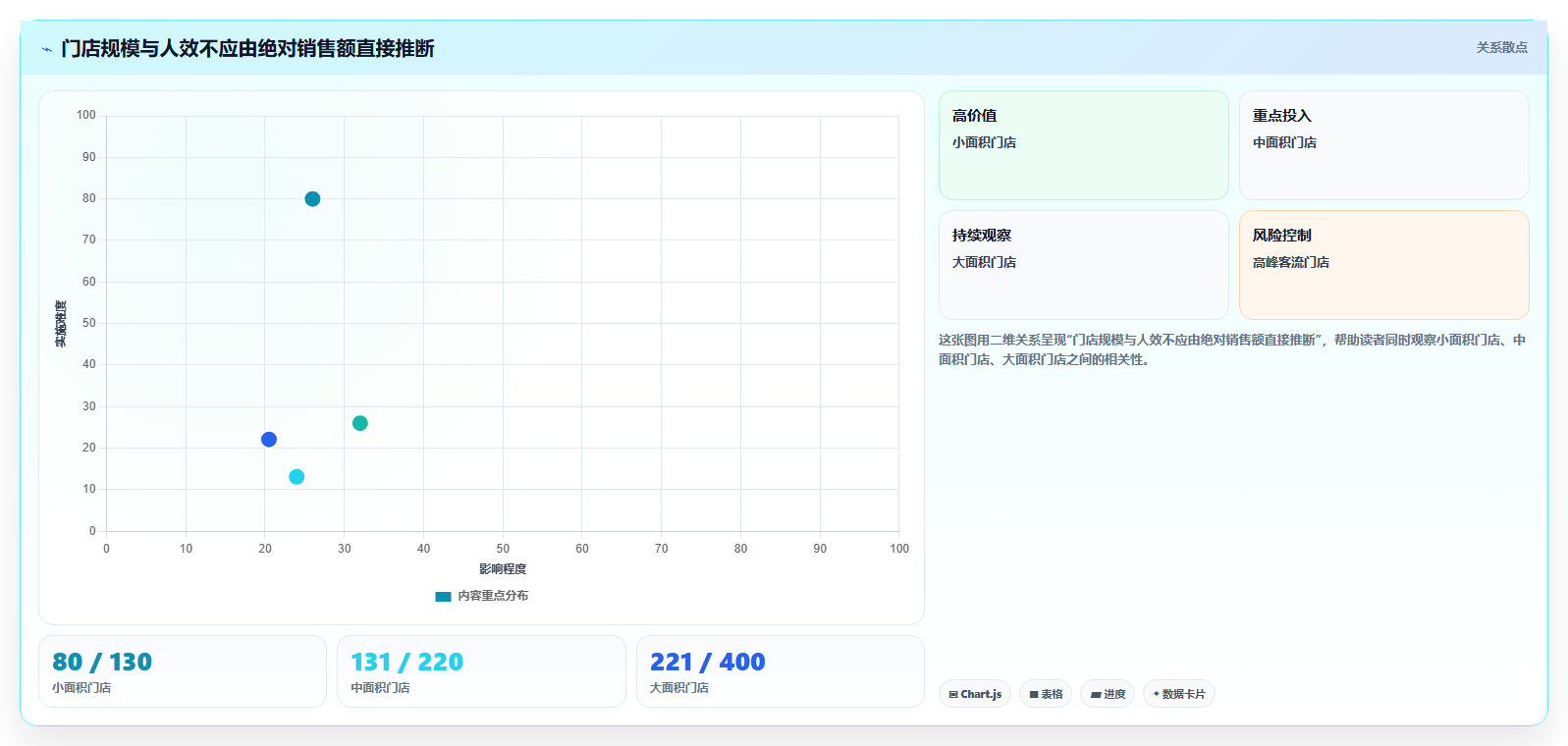 经营报表模板:财务人员采购前必读:评估预算对比时如何避开门店难比较